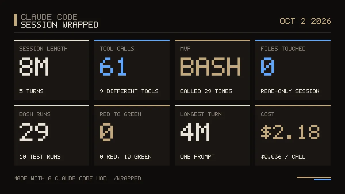 Screenshot of session-wrapped