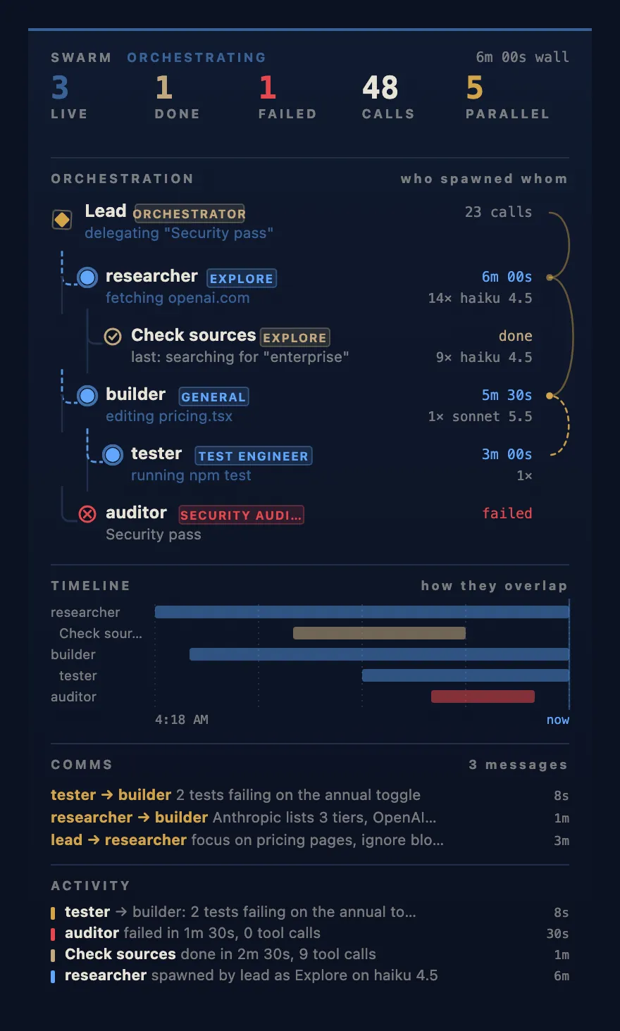 Screenshot of swarm