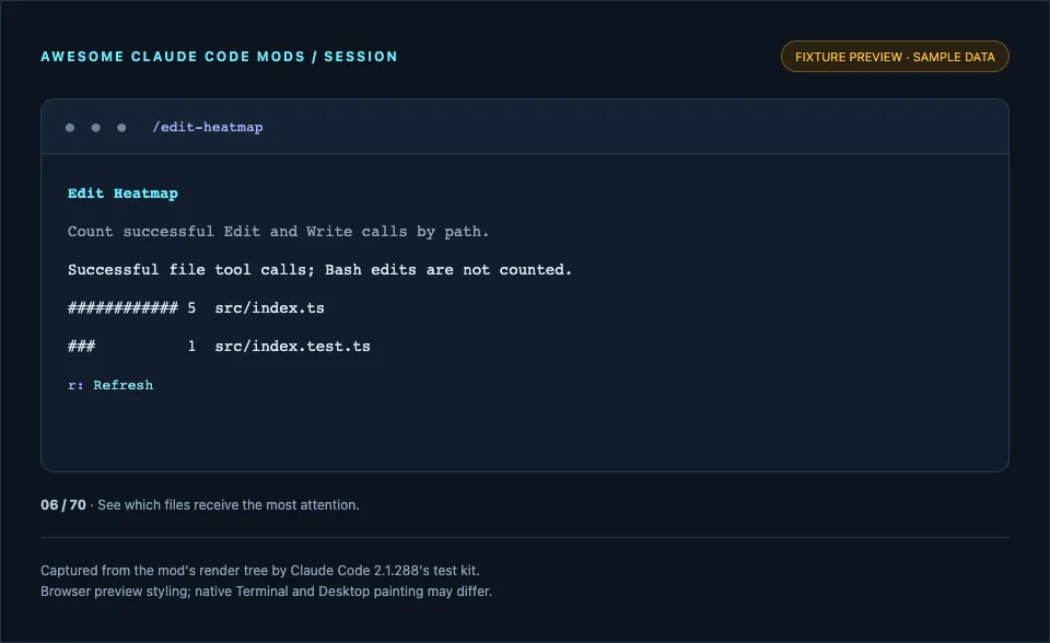 Screenshot of edit-heatmap